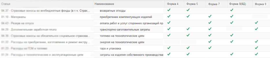 Автоматическое формирование отчета об исполнении ГК